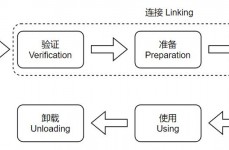 java 类加载机制,深化解析Java类加载机制