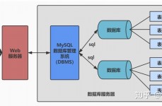 大型数据库有哪些,大型数据库概述