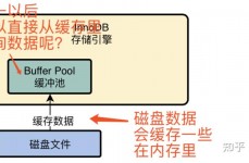 mysql存储引擎有哪些, MySQL存储引擎概述