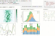 python 绘图库,探究数据可视化的无限或许