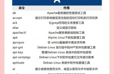 php履行linux指令, PHP履行Linux指令的办法