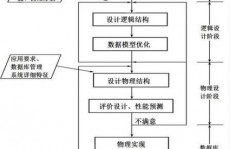 数据库规划是指,什么是数据库规划？