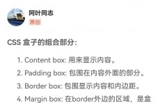 css的盒模型, 盒模型的组成部分