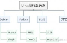 linux的开展,Linux的来源与开展进程