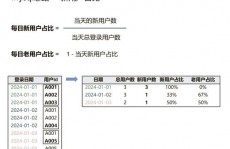 mysql核算时刻差