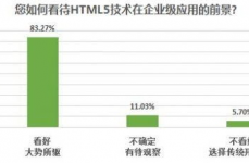 html5优势,html5优势的是