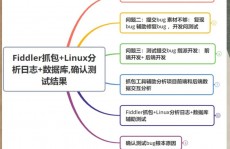 linux检查数据库,Linux环境下检查数据库的有用办法