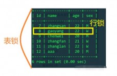 mysql解锁表,处理锁表问题的有用攻略