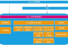 linux设备驱动,Linux设备驱动概述