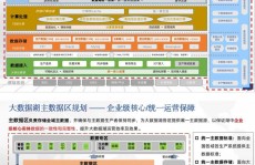 供应链大数据,驱动企业高效运营的新引擎