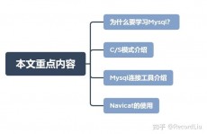 mysql怎样衔接数据库,MySQL数据库衔接攻略