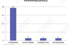 姑苏区块链公司,立异驱动下的工业新引擎