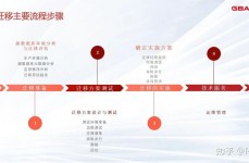 oracle数据搬迁计划,高效、安全、安稳的搬迁战略