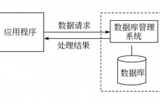 数据库使用体系,数据库使用体系概述