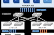 开源财物办理体系,开源财物办理体系的优势与运用