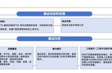 大数据渠道运维,大数据渠道运维概述