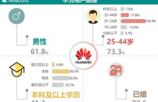 华为大数据剖析,引领企业智能化转型