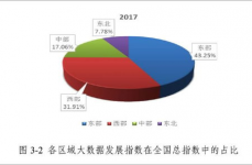 大数据的首要来历,大数据的首要来历四个