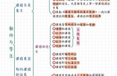 机器学习教育纲要,理论与实践相结合的教程