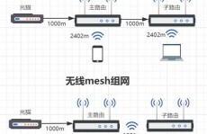 Vue路由嵌套, 什么是路由嵌套？