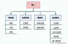 mysql锁机制,MySQL锁机制概述