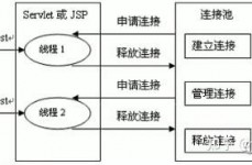 阿里数据库衔接池,深化解析阿里数据库衔接池——Druid的原理与运用