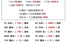 css长度单位, 肯定长度单位