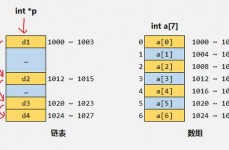 linux链表,二、链表的根本概念