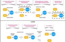 数据库达观锁和失望锁,原理、运用与差异