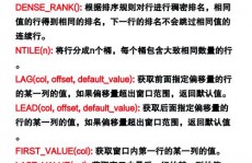 oracle行转列经典完成, 运用PIVOT函数完成行转列