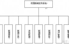 php论文,依据PHP技能的学校网站规划与完成