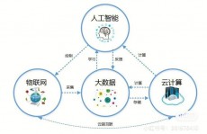 大数据 机器学习,技能交融与立异运用