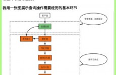 mysql当时衔接数,监控、优化与装备