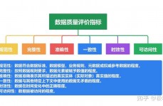 大数据的疑难问题及处理方案