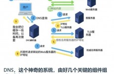 linux改写dns缓存,Linux体系下改写DNS缓存的办法详解