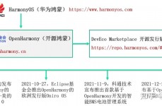 鸿蒙体系支撑哪些手机,纯血鸿蒙体系支撑哪些手机