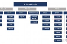 云核算课程规划,构建未来IT人才的教育蓝图