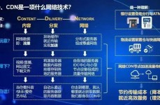 cdn机器学习,进步内容分发网络功能的新篇章