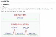 linux中止,Linux中止机制详解