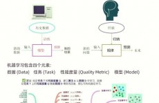 机器学习挑选题,机器学习基础知识挑选题解析