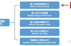 嵌入式开发问吗,嵌入式开发问吗？揭秘嵌入式开发的应战与机会