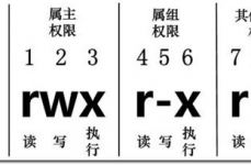 linux文件权限第三段,二、Linux文件权限概述