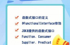 java函数式接口, 什么是函数式接口