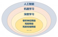 机器学习分类器,概述与重要性