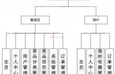 mysql数据库规划事例,电商渠道的用户与订单办理体系