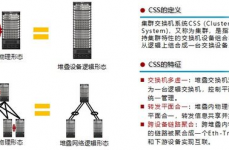 CSS集群,什么是CSS集群？