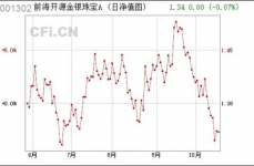 前海开源金银珠宝,出资黄金珠宝商场的稳健之选