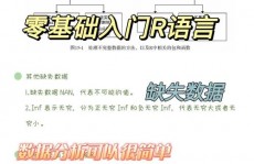 r言语编程根底,R言语编程根底入门攻略