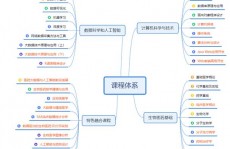 大数据课程体系,大数据课程体系概述