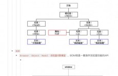 jquery源码剖析, jQuery的初始化与闭包